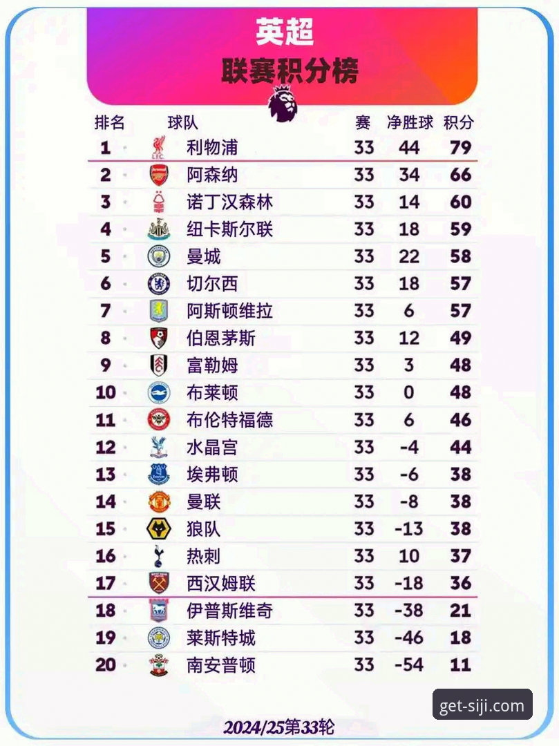 英超五月积分榜深度解析：阿森纳领跑的秘密与四季酒店预订的实用技巧