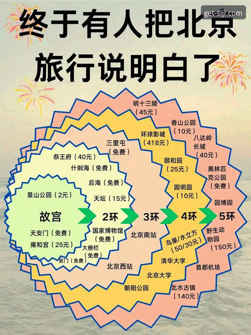 如何通过“北京四季酒店手机版”重新定义您的奢华旅程规划？